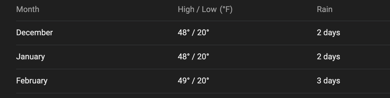 denver colorado temperature in the winter